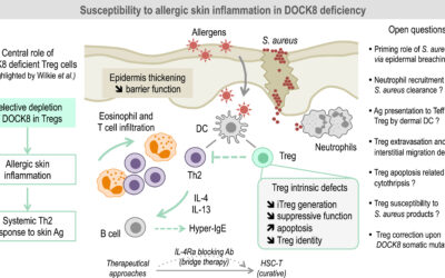 When Common Viruses Become Dangerous: Life With DOCK8 and Severe Skin Disease